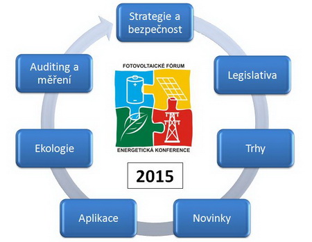 Hlavn sekce - Fotovoltaick Frum a Energetick konference 2015