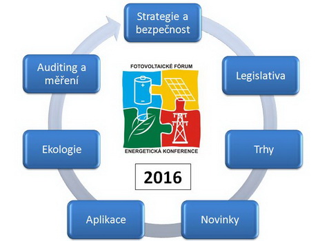 Hlavn sekce - Fotovoltaick Frum a Energetick konference 2015